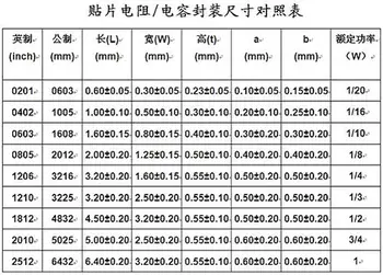 10000 шт./лот UmiOhm/RALEC 0201 J 5% 1/20 Вт серии Китай производство SMD резистор smt чип спецификация бесплатная доставка